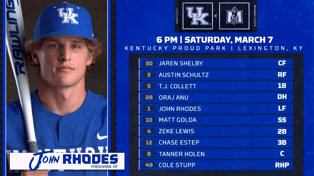 NCAA Kentucky Baseball Starting Lineup
