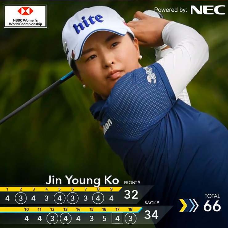 LPGA Hot Round Score Update
